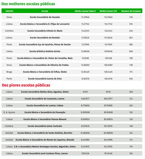 ranking escolas públicas 2023